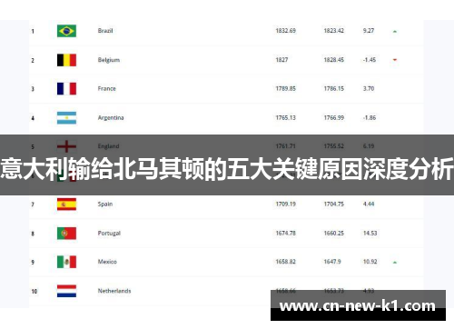 意大利输给北马其顿的五大关键原因深度分析