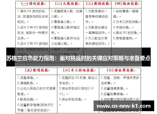 苏格兰应急能力指南：面对挑战时的关键应对策略与准备要点