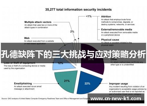 孔德缺阵下的三大挑战与应对策略分析