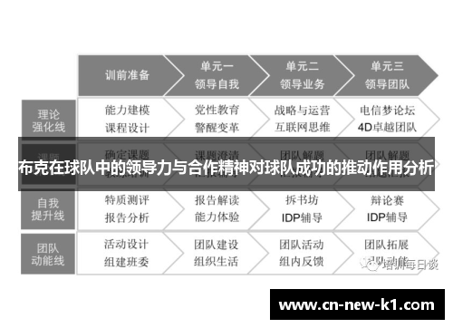 布克在球队中的领导力与合作精神对球队成功的推动作用分析
