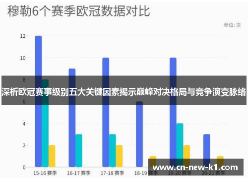 深析欧冠赛事级别五大关键因素揭示巅峰对决格局与竞争演变脉络
