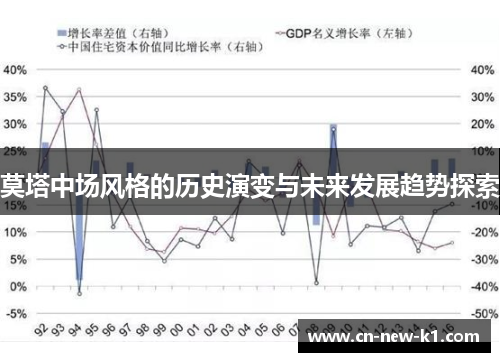 莫塔中场风格的历史演变与未来发展趋势探索