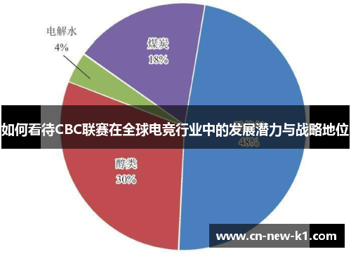 如何看待CBC联赛在全球电竞行业中的发展潜力与战略地位