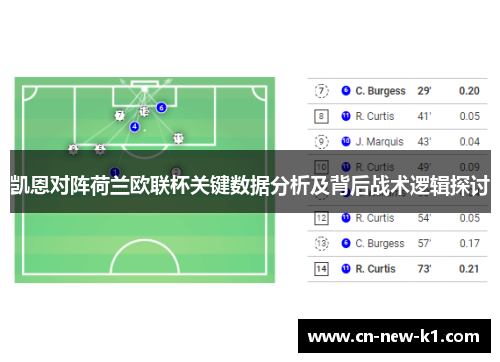 凯恩对阵荷兰欧联杯关键数据分析及背后战术逻辑探讨