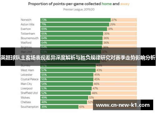 英超球队主客场表现差异深度解析与胜负规律研究对赛季走势影响分析